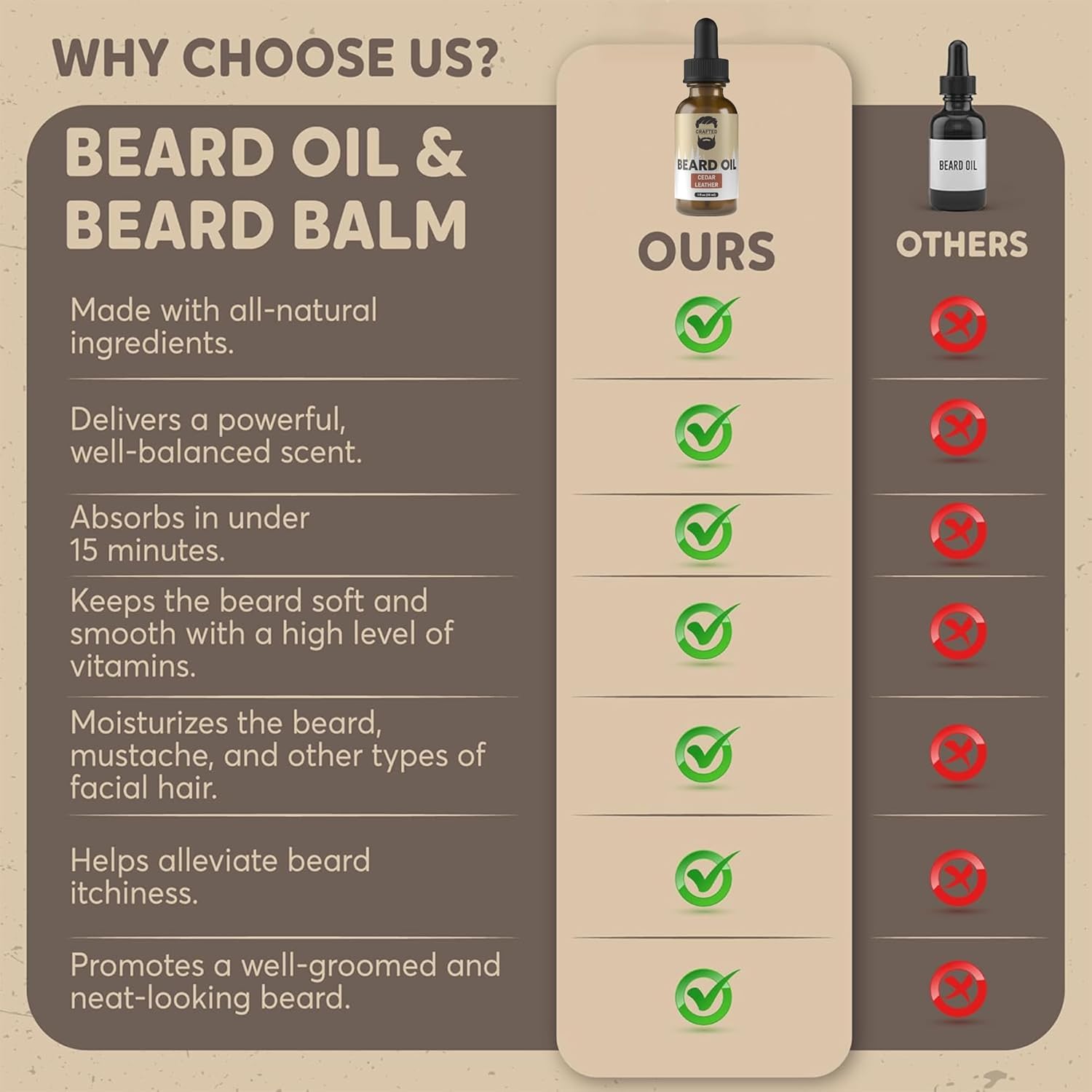 Beard Oil - Cedar & Leather Scent, All Natural Conditioner, No Residue, 1oz Made in USA