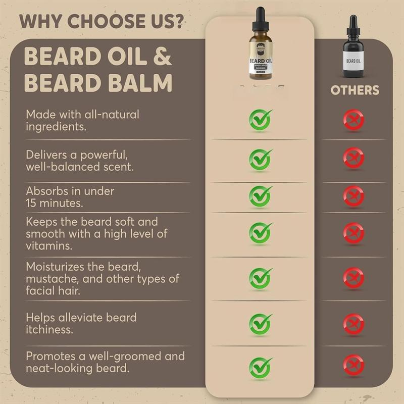 Crafted Beards Beard Oil - All Natural Jojoba Blend for Daily Grooming, No Residue, 1oz